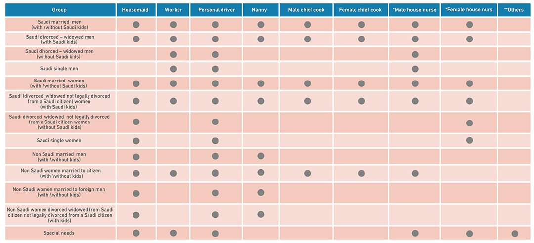 Domestic Labor Occupations