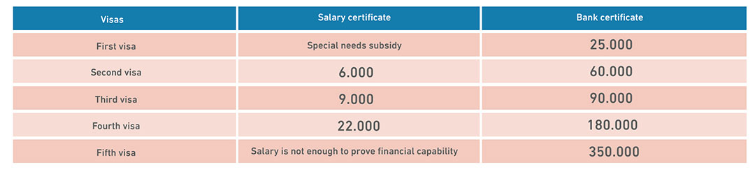 Financial Capability Requirements 1
