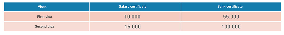 Financial Capability Requirements 2