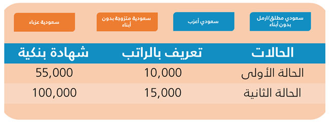 طريقة استخراج تاشيرة عامل منزلي