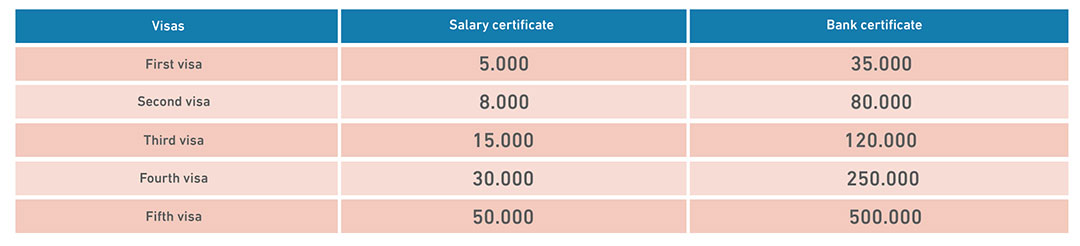 Financial Capability Requirements Special Needs