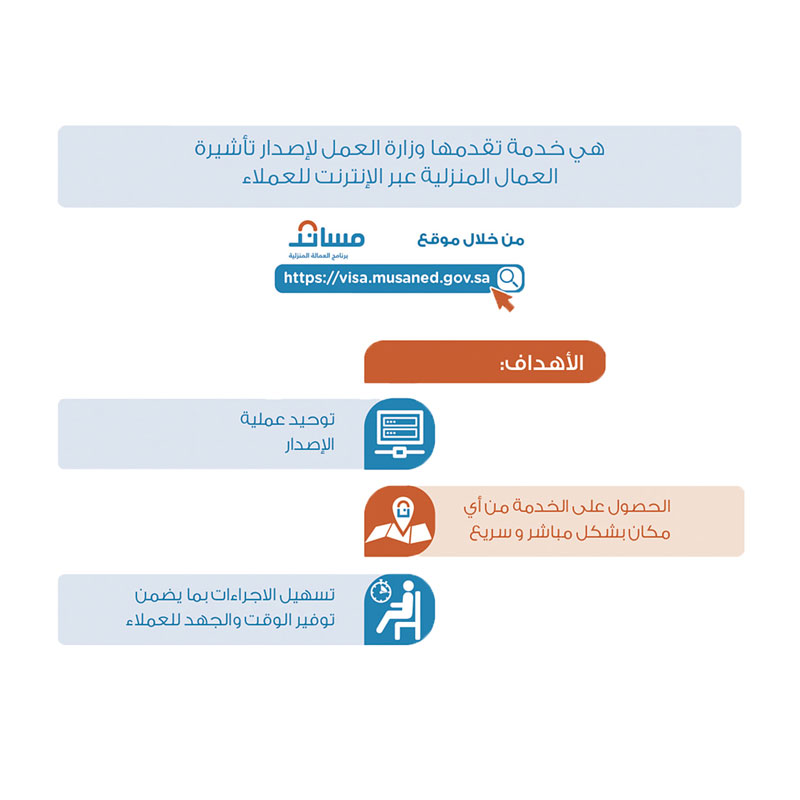 نبذة عن خدمات مساند برنامج العمالة المنزلية