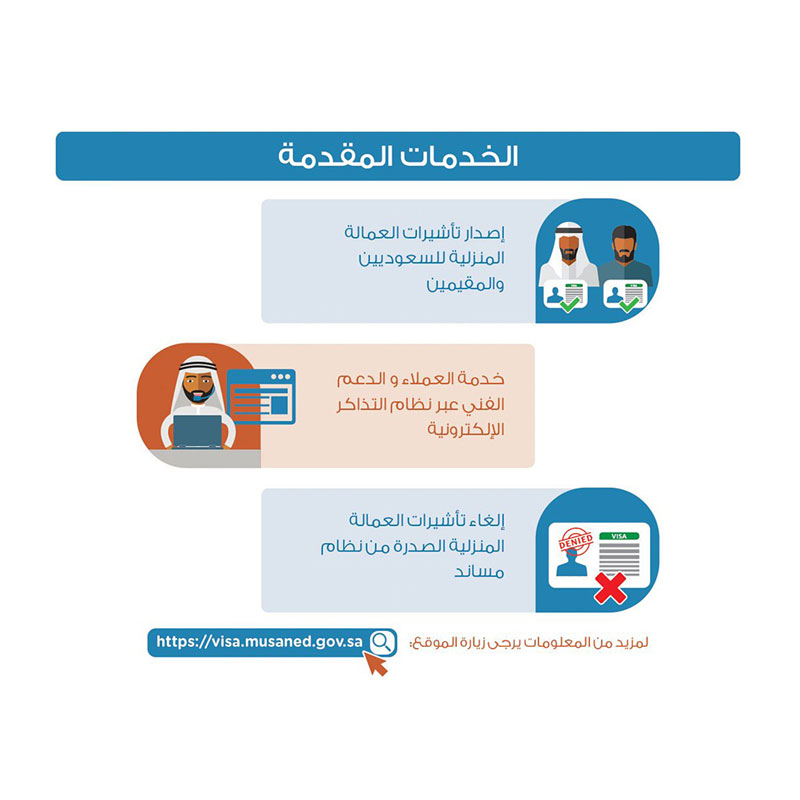 Online Services in Musaned Domestic Labor Program
