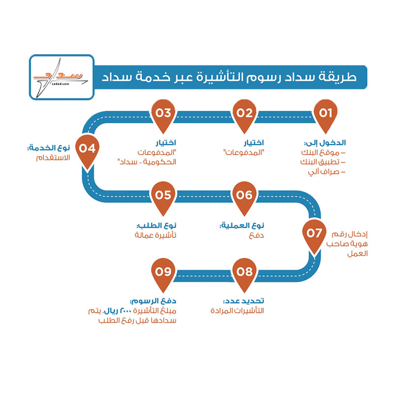 طريقة سداد رسوم التأشيرة في خدمات مساند برنامج العمالة المنزلية